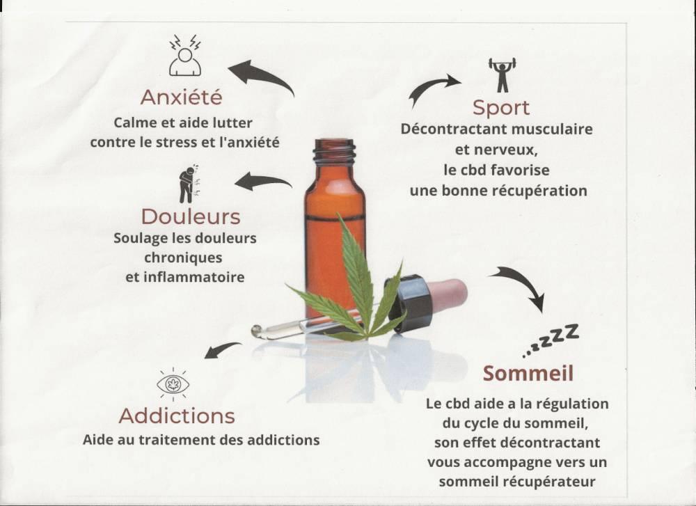 Soutien Equipement santé CBD