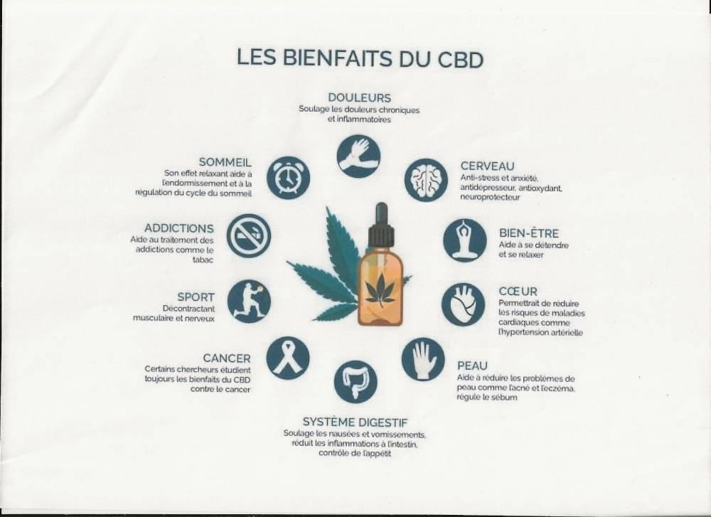 Les bienfaits du CBD